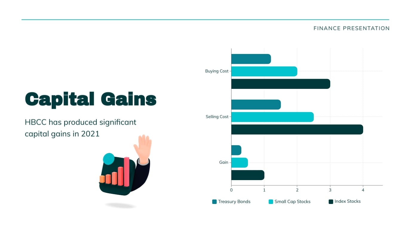 Mutual Funds Presentation Template | Visme