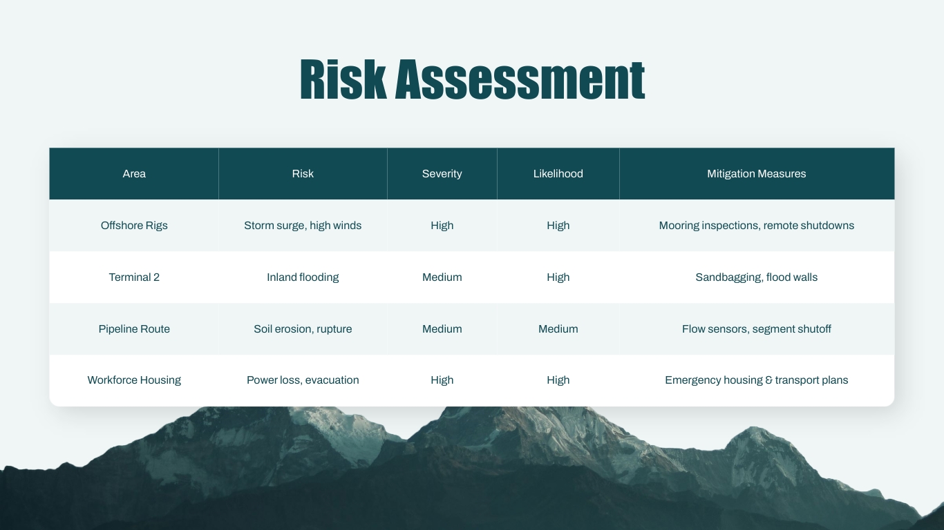 Natural Disaster Crisis Management Plan Presentation