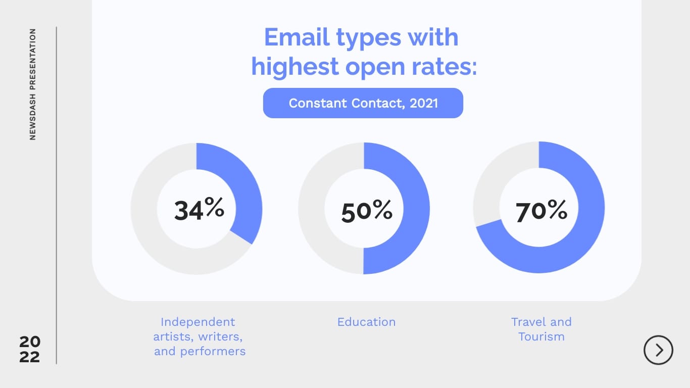 Newsletter Management Presentation Template - Slide 7 Newsletter Management Presentation Template - Slide 7