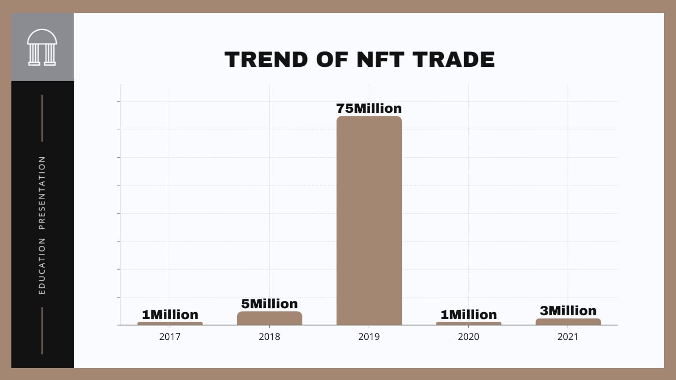 Non Fungible Tokens NFT Presentation Template - Slide 12 Non Fungible Tokens NFT Presentation Template - Slide 12