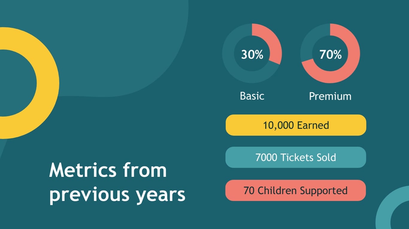Nonprofit Event Sponsorship Presentation Template | Visme