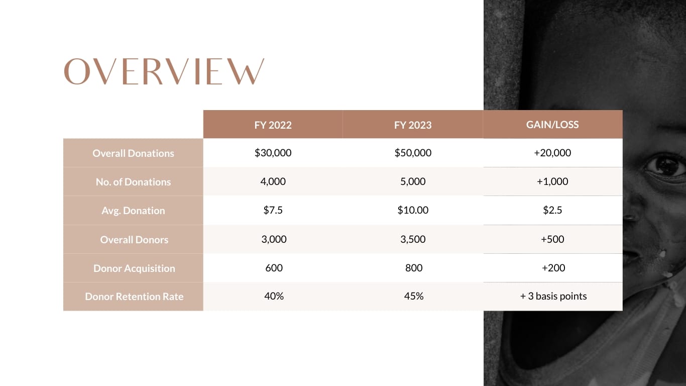 Nonprofit Stakeholder Presentation Template - Slide 3 Nonprofit Stakeholder Presentation Template - Slide 3