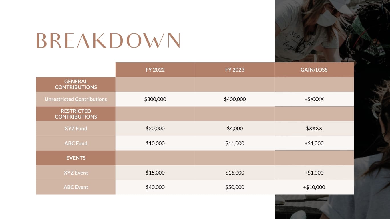 Nonprofit Stakeholder Presentation Template - Slide 4 Nonprofit Stakeholder Presentation Template - Slide 4