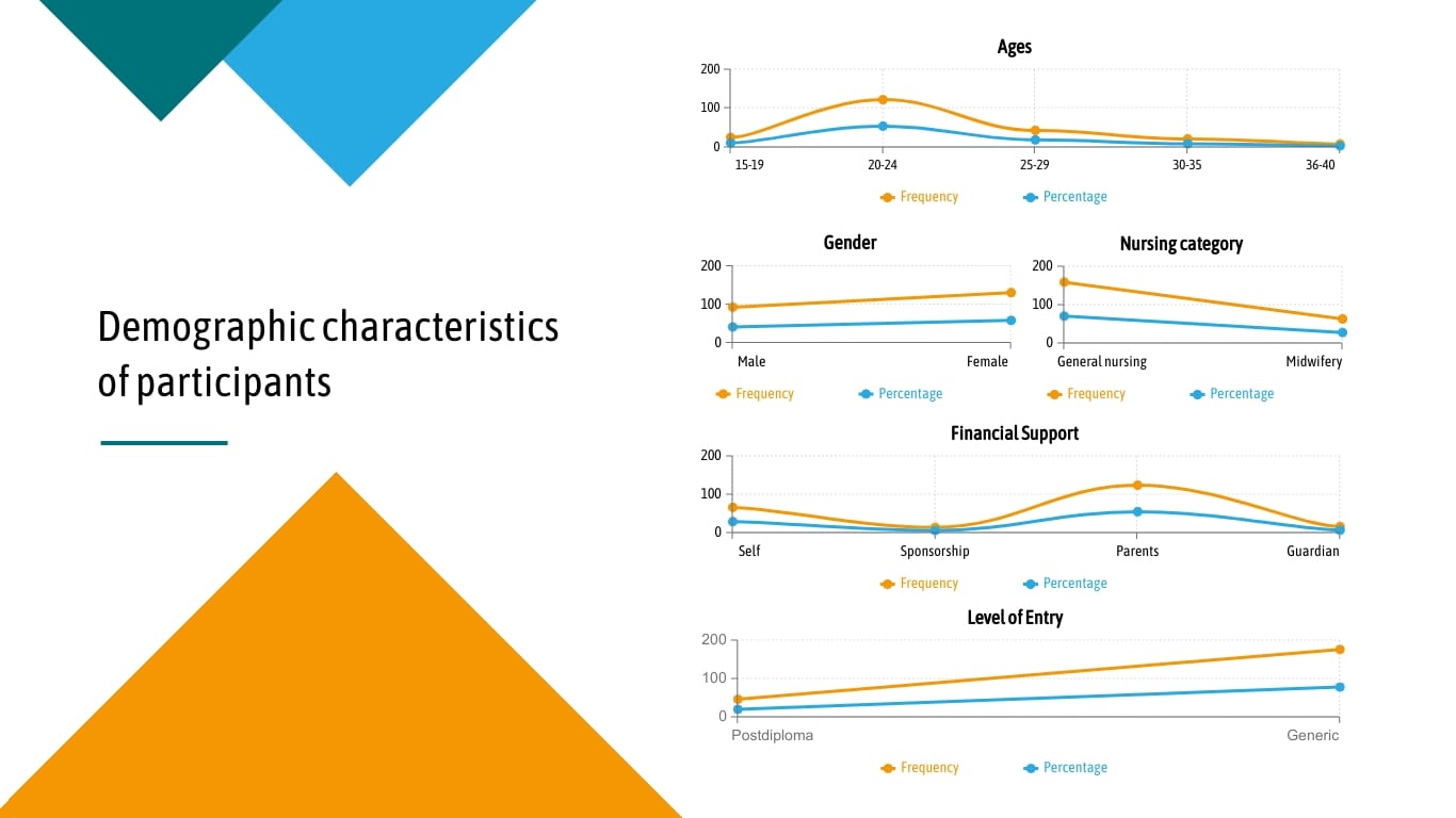 Nursing Research Presentation Template - Slide 18 Nursing Research Presentation Template - Slide 18