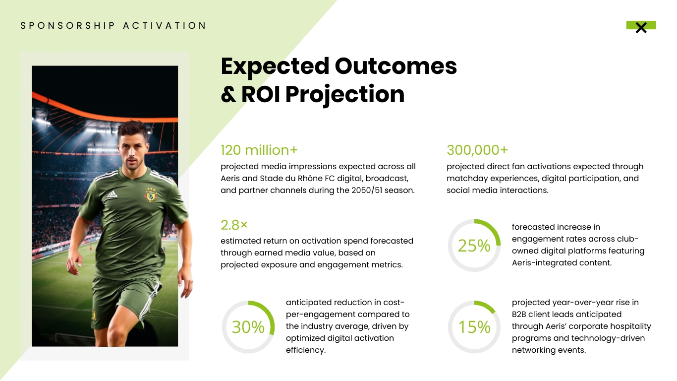Partner Activation Deck Sports Sponsorship Presentation Template | Visme