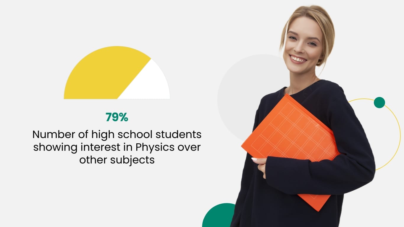 Physics Presentation Template - Slide 11 Physics Presentation Template - Slide 11