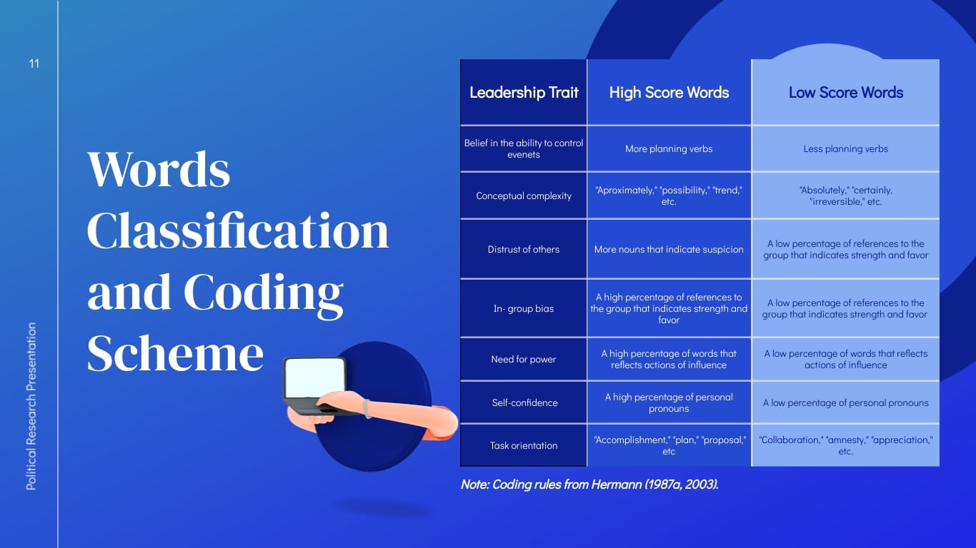 Political Research Presentation Template - Slide 11 Political Research Presentation Template - Slide 11
