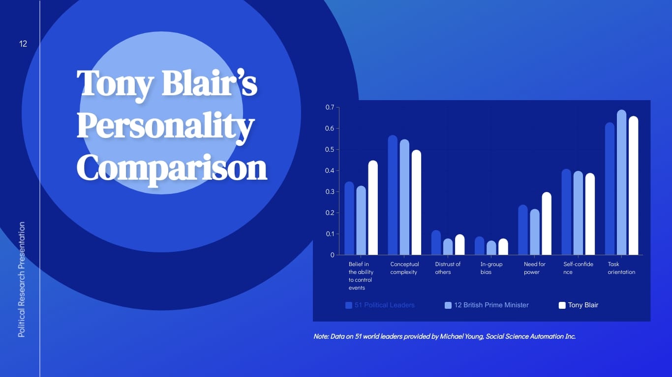 Political Research Presentation Template - Slide 12 Political Research Presentation Template - Slide 12