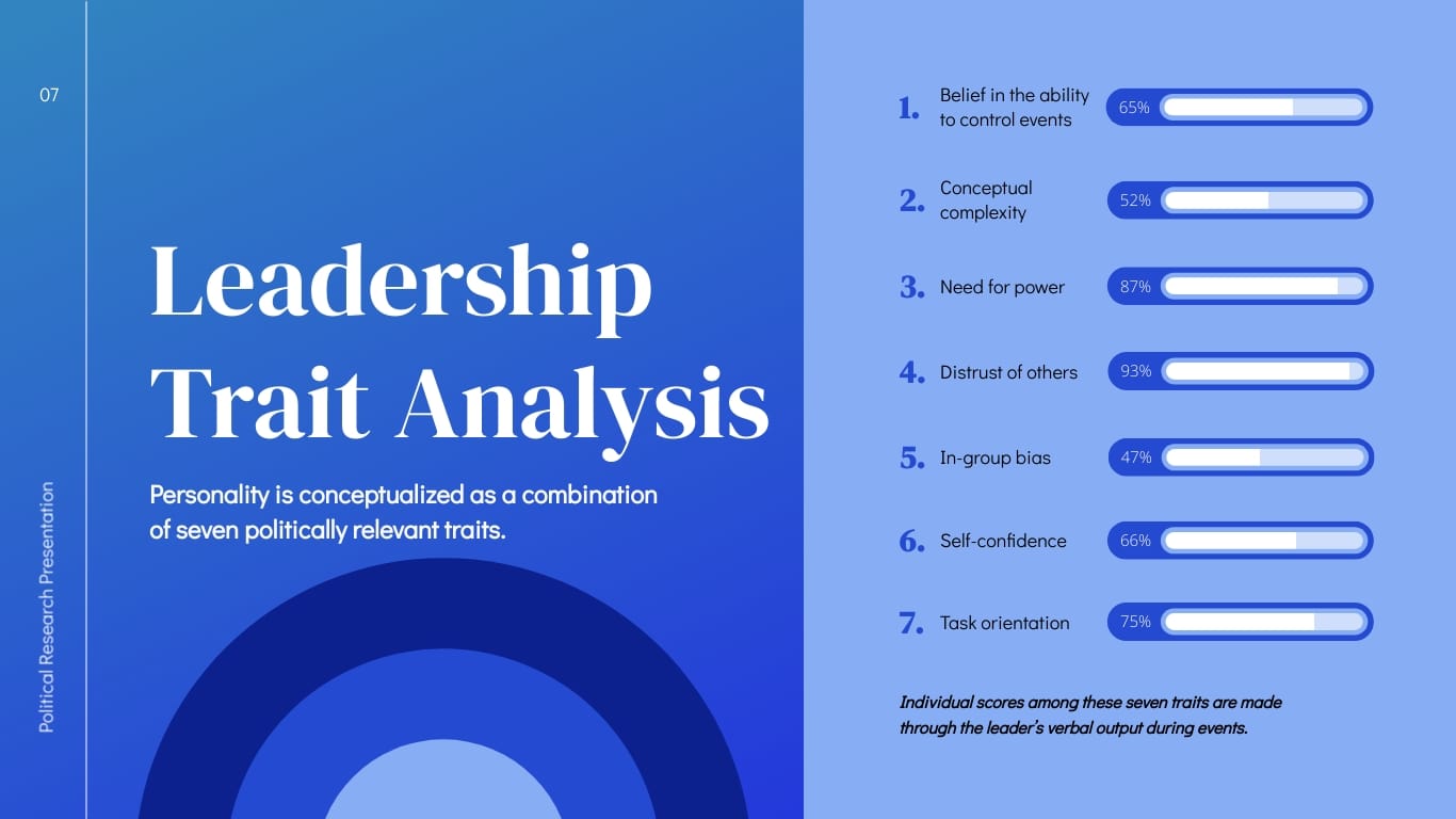 Political Research Presentation Template - Slide 7 Political Research Presentation Template - Slide 7