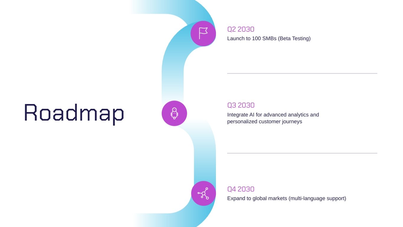 Pre-Seed Pitch Deck Template - Slide 13 Pre-Seed Pitch Deck Template - Slide 13