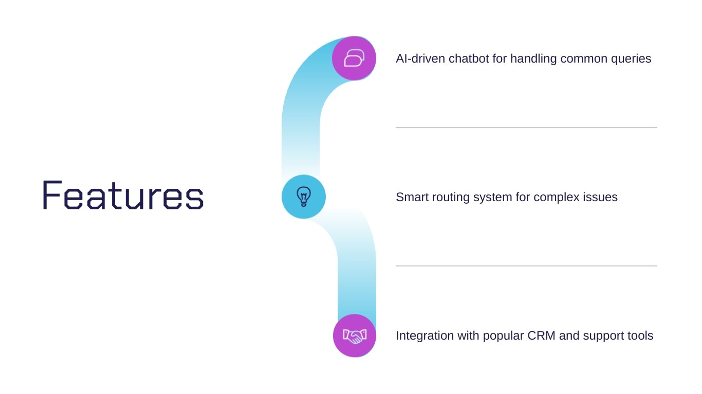 Pre-Seed Pitch Deck Template - Slide 6 Pre-Seed Pitch Deck Template - Slide 6