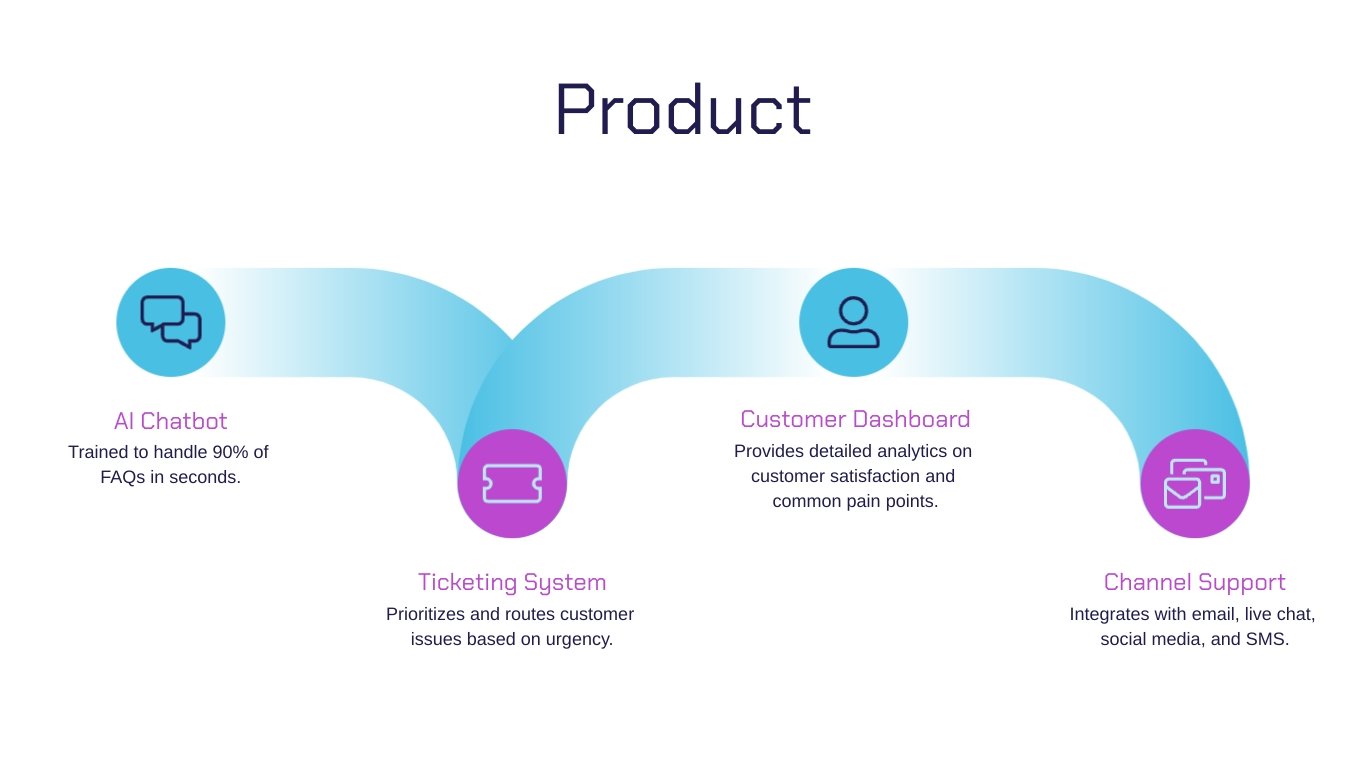 Pre-Seed Pitch Deck Template - Slide 7 Pre-Seed Pitch Deck Template - Slide 7