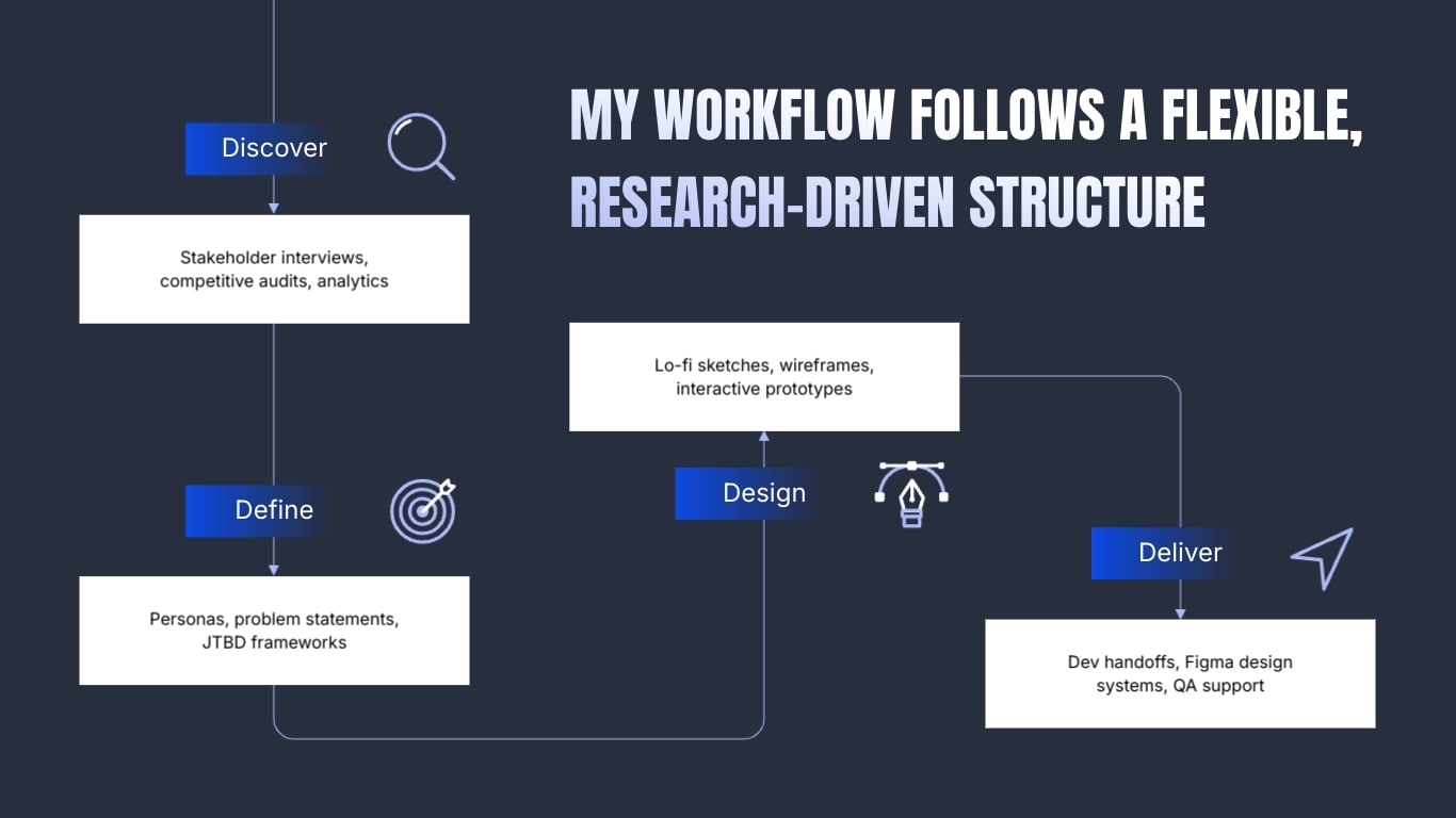 Product Design Portfolio Showcase Presentation Template | Visme