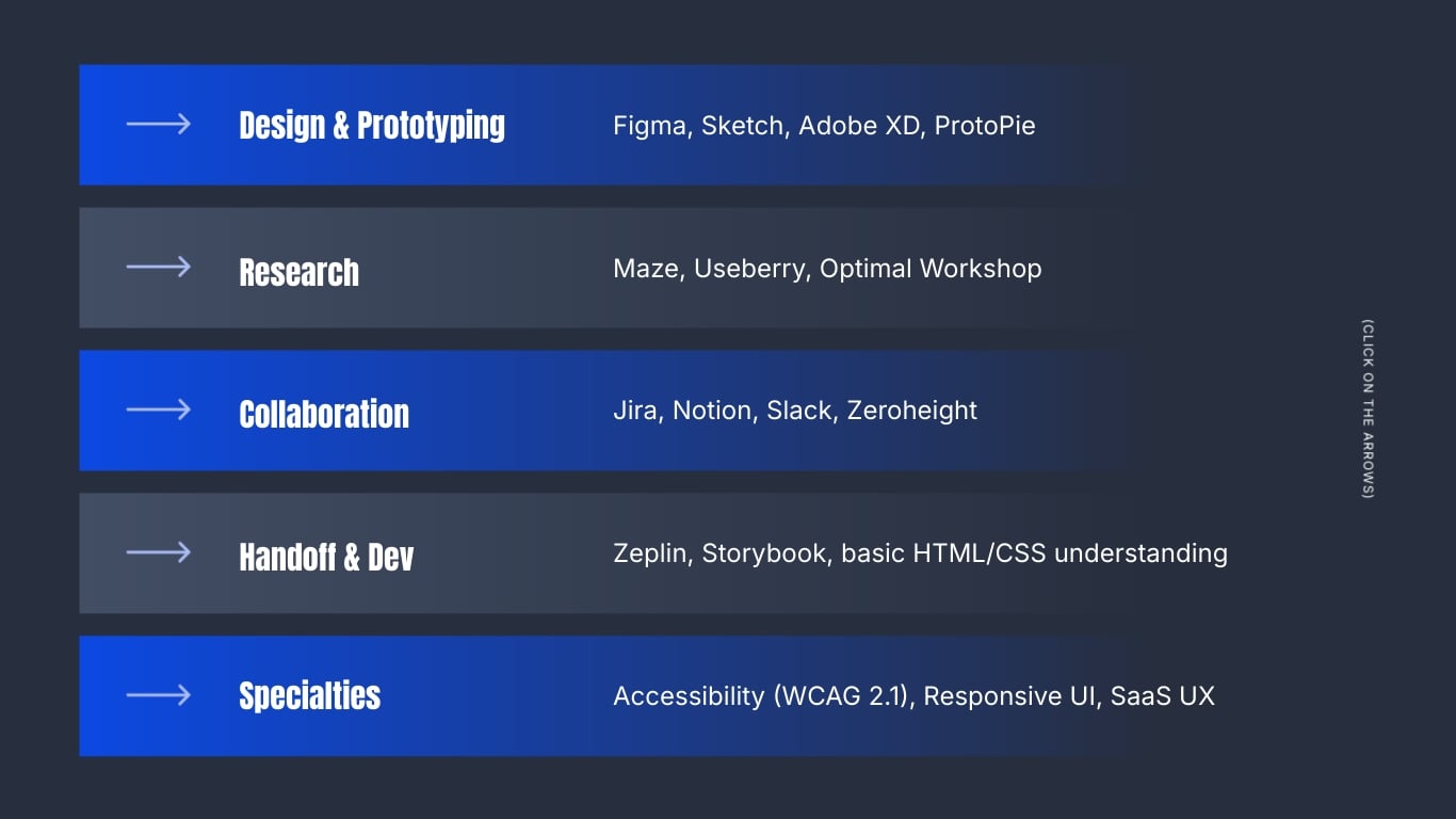 Product Design Portfolio Showcase Presentation Template | Visme