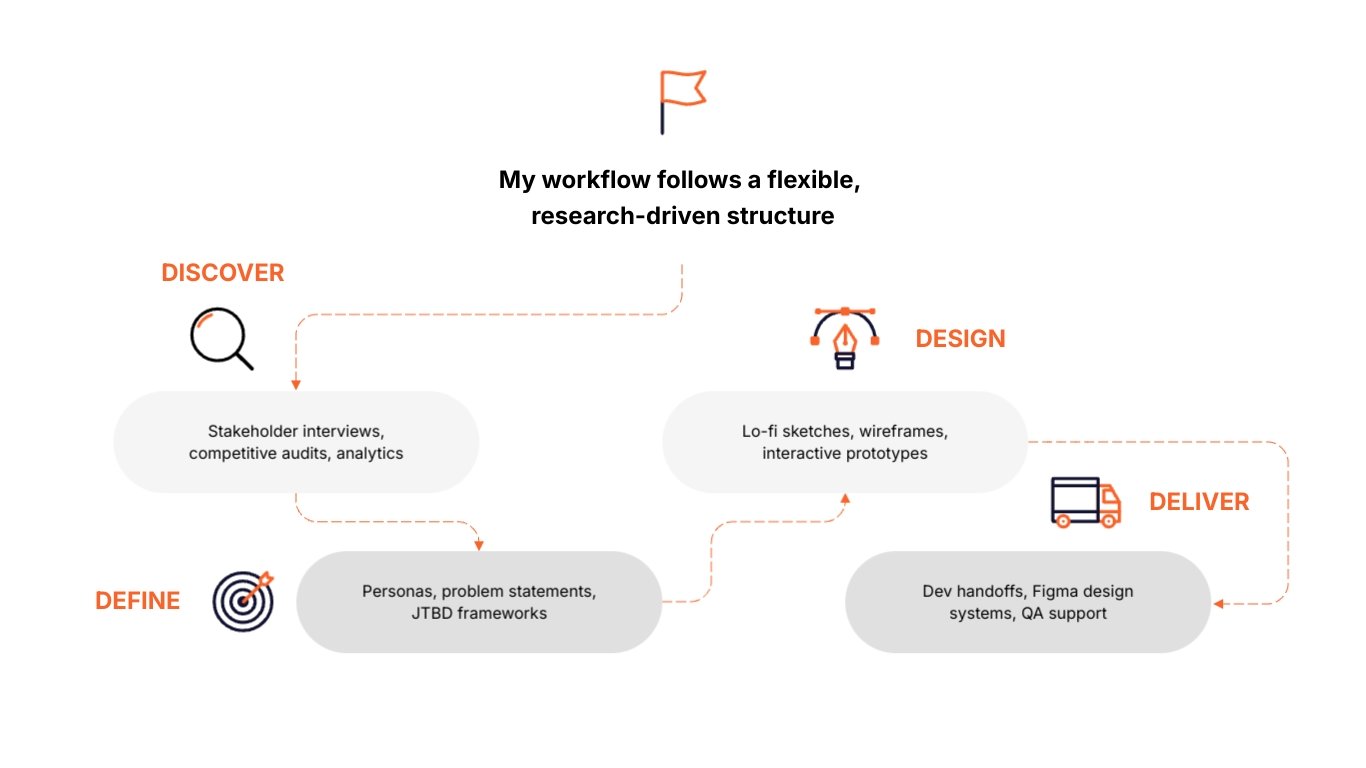 Product Designer Portfolio Presentation Template - Slide 12 Product Designer Portfolio Presentation Template - Slide 12