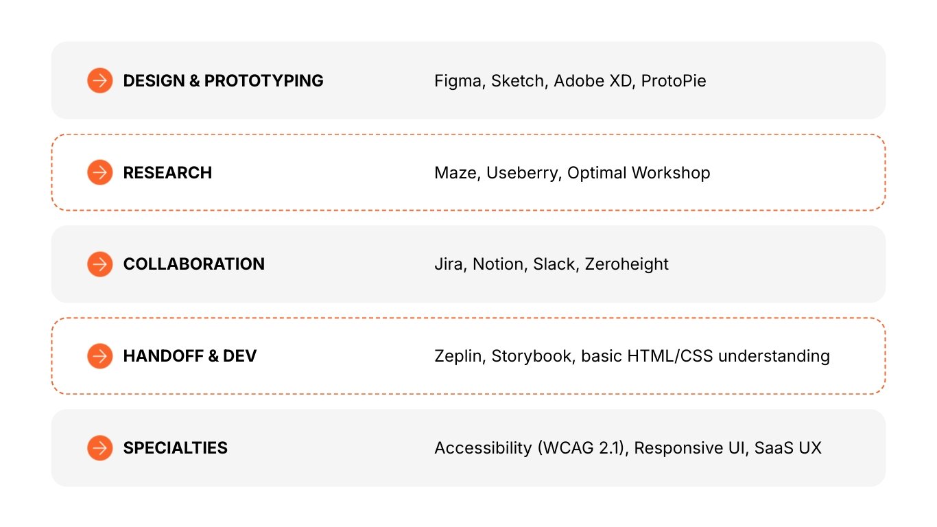 Product Designer Portfolio Presentation Template - Slide 6 Product Designer Portfolio Presentation Template - Slide 6