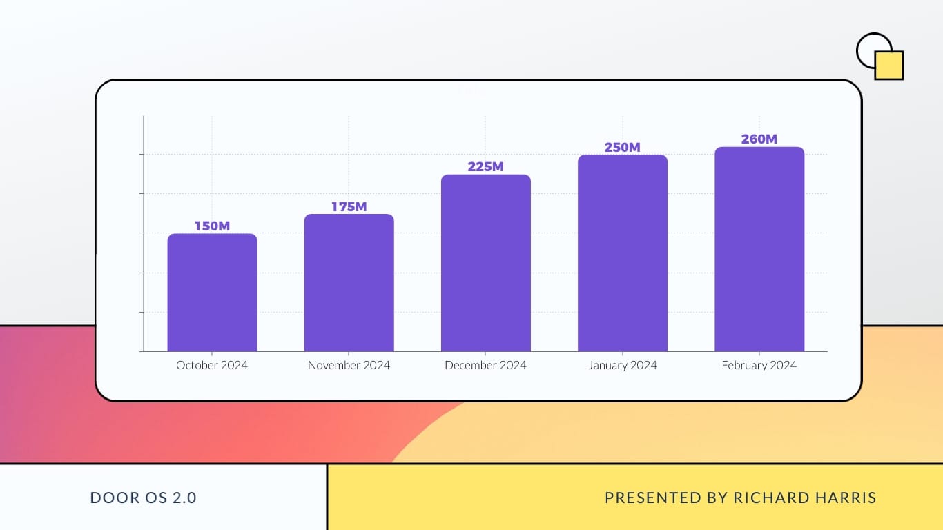 Product Roadmap Presentation Template - Slide 16 Product Roadmap Presentation Template - Slide 16