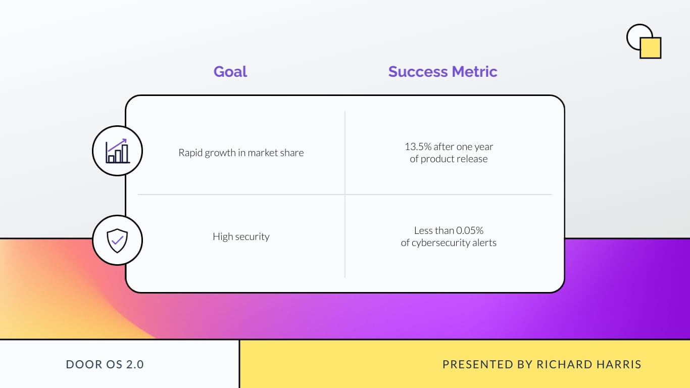 Product Roadmap Presentation Template - Slide 7 Product Roadmap Presentation Template - Slide 7