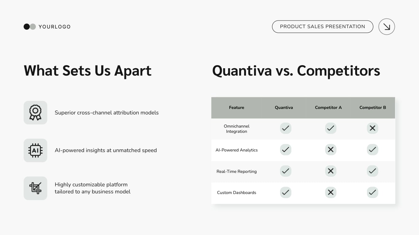 Product Sales Presentation Template | Visme