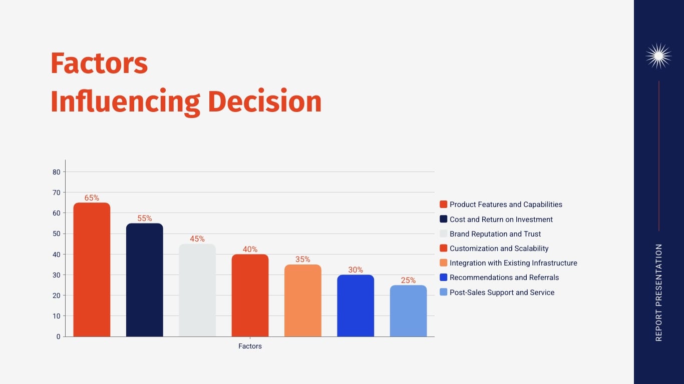 Product Win-Loss Analysis Report Presentation Template | Visme