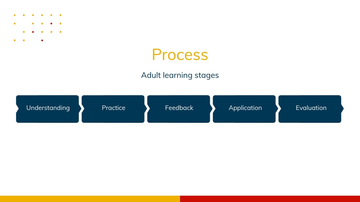 Professional Development of Educators Presentation Template - Slide 11 Professional Development of Educators Presentation Template - Slide 11
