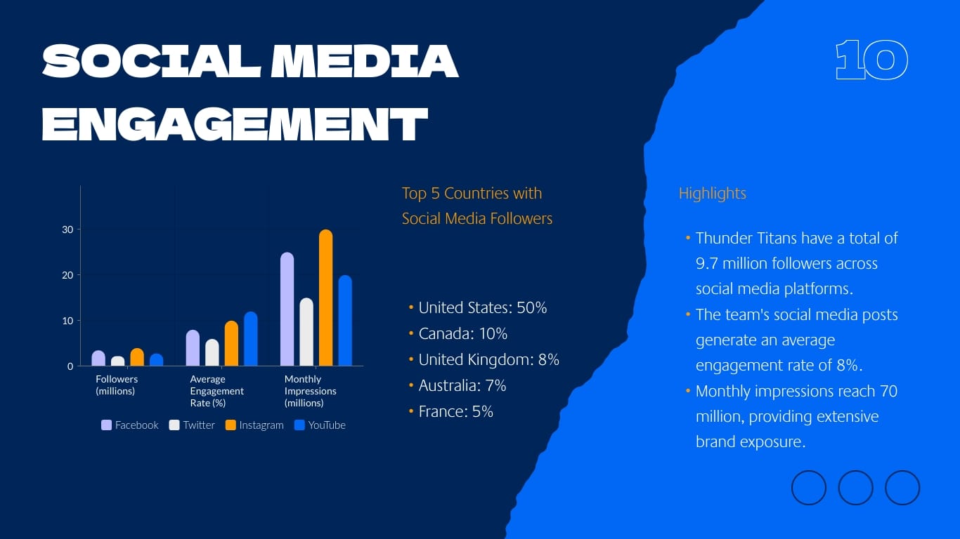 Professional Sports Presentation Template - Slide 10 Professional Sports Presentation Template - Slide 10