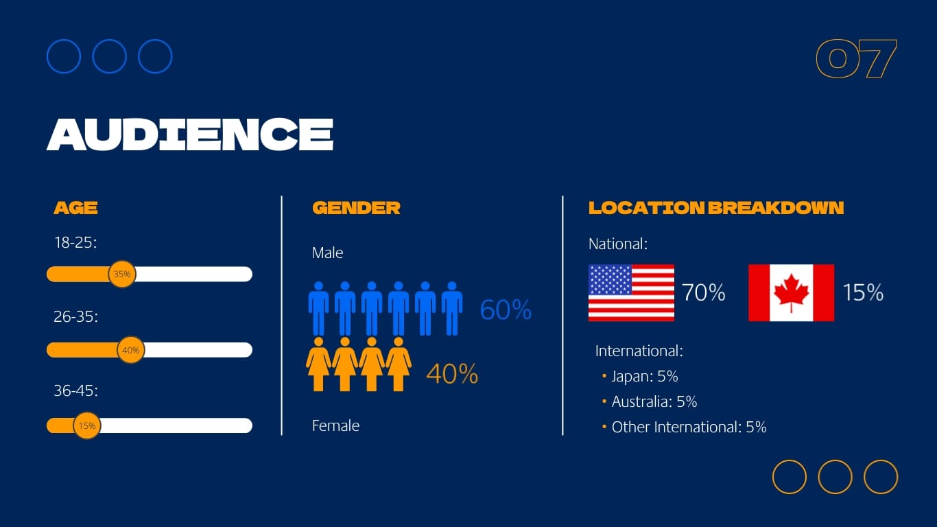 Professional Sports Presentation Template - Slide 7 Professional Sports Presentation Template - Slide 7