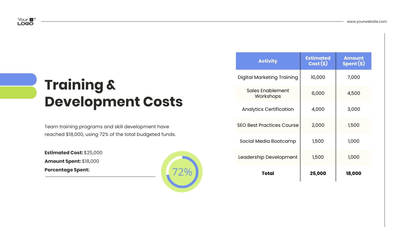 Project Cost Tracking Presentation Template - Slide 10 Project Cost Tracking Presentation Template - Slide 10