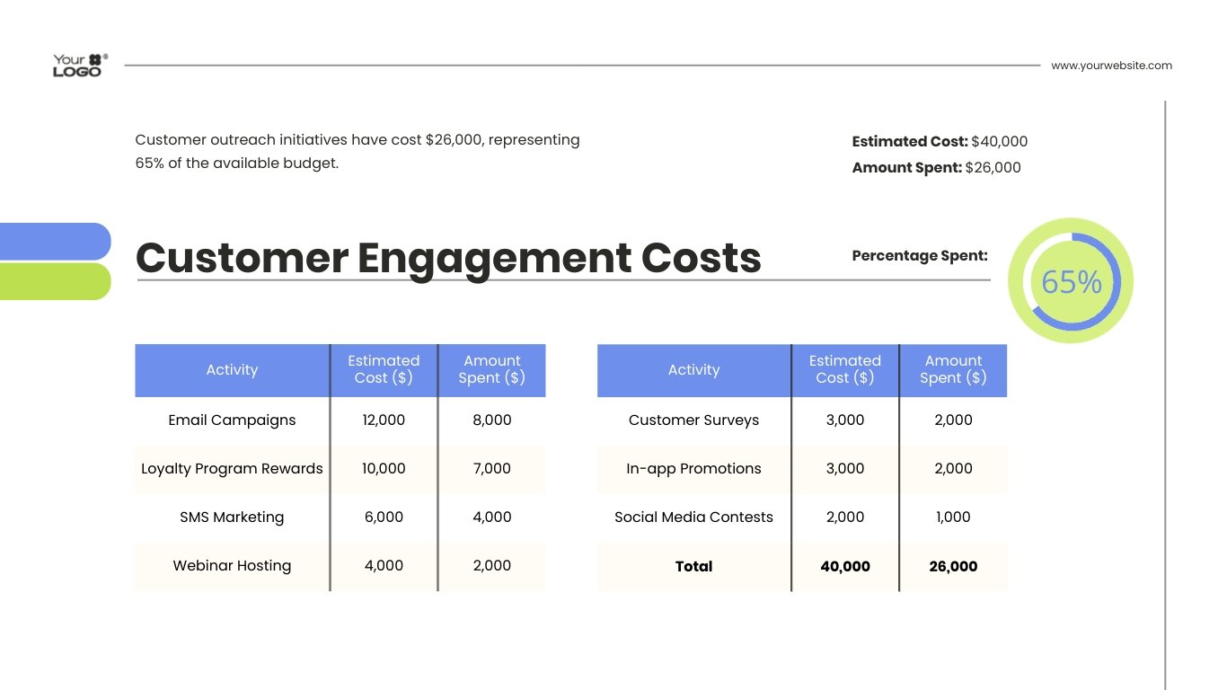 Project Cost Tracking Presentation Template - Slide 11 Project Cost Tracking Presentation Template - Slide 11