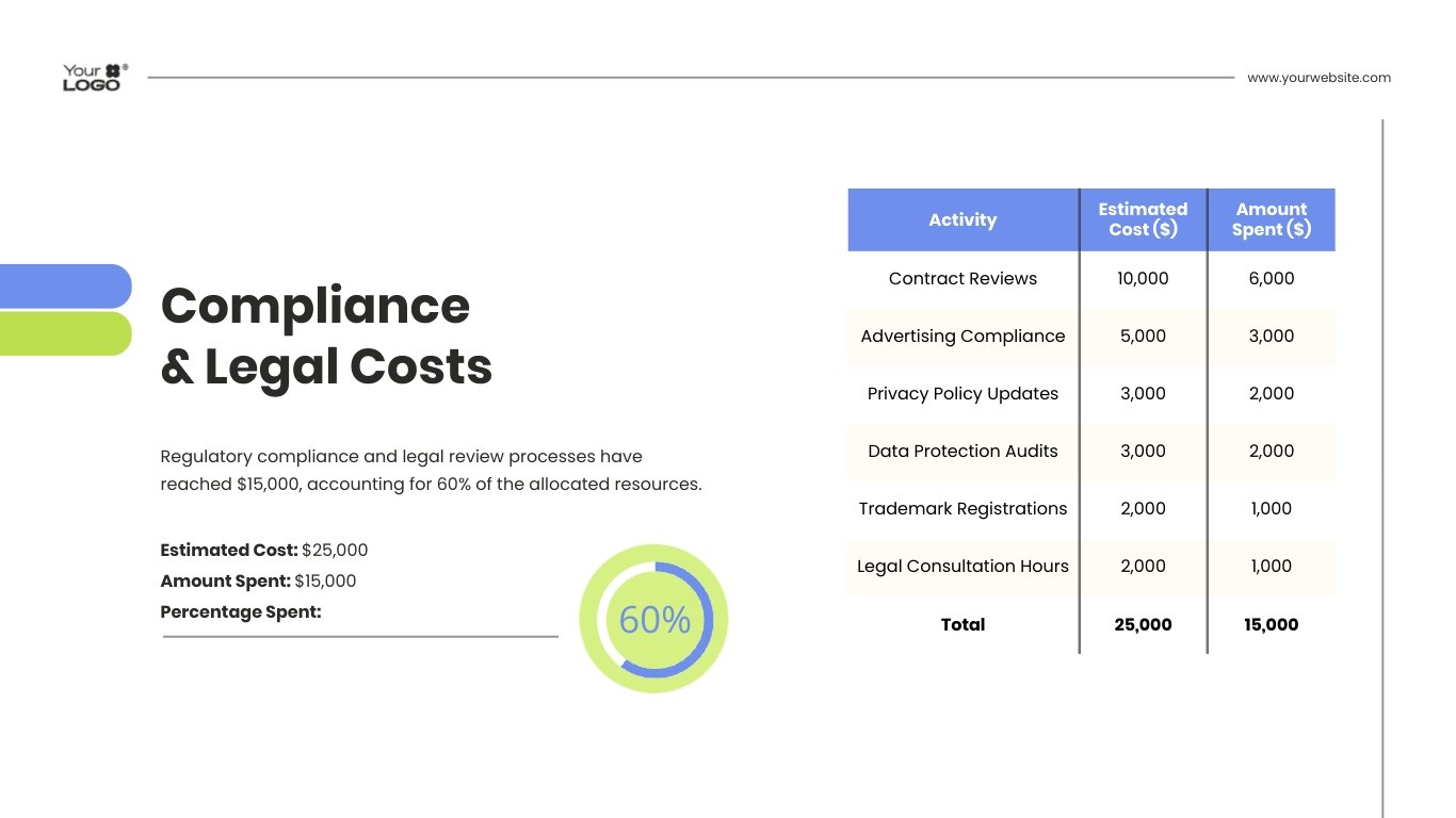 Project Cost Tracking Presentation Template - Slide 12 Project Cost Tracking Presentation Template - Slide 12