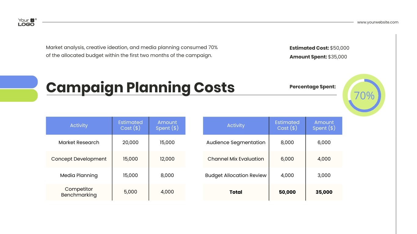 Project Cost Tracking Presentation Template - Slide 4 Project Cost Tracking Presentation Template - Slide 4