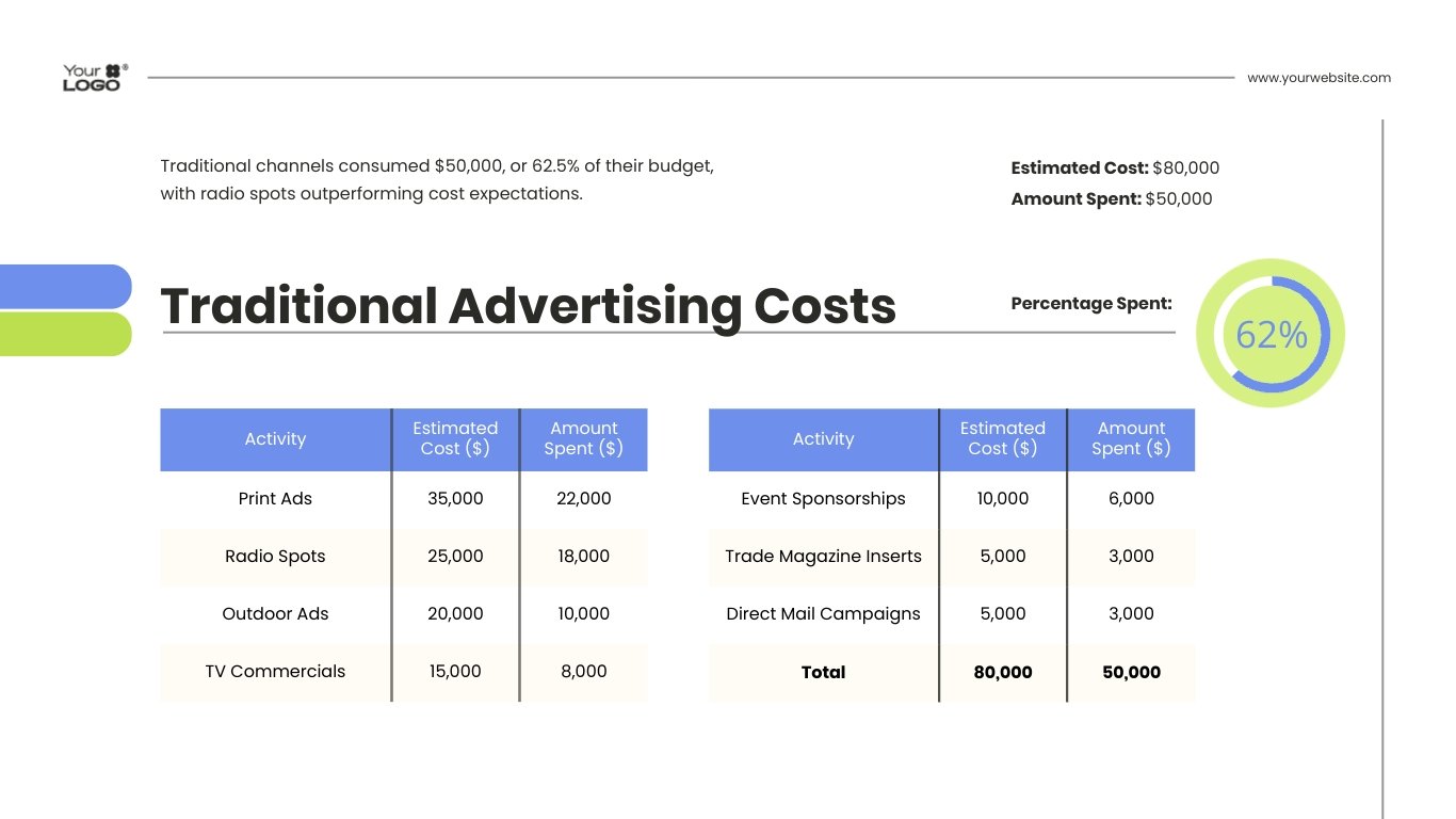 Project Cost Tracking Presentation Template - Slide 7 Project Cost Tracking Presentation Template - Slide 7