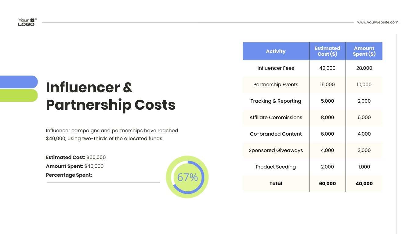 Project Cost Tracking Presentation Template - Slide 8 Project Cost Tracking Presentation Template - Slide 8