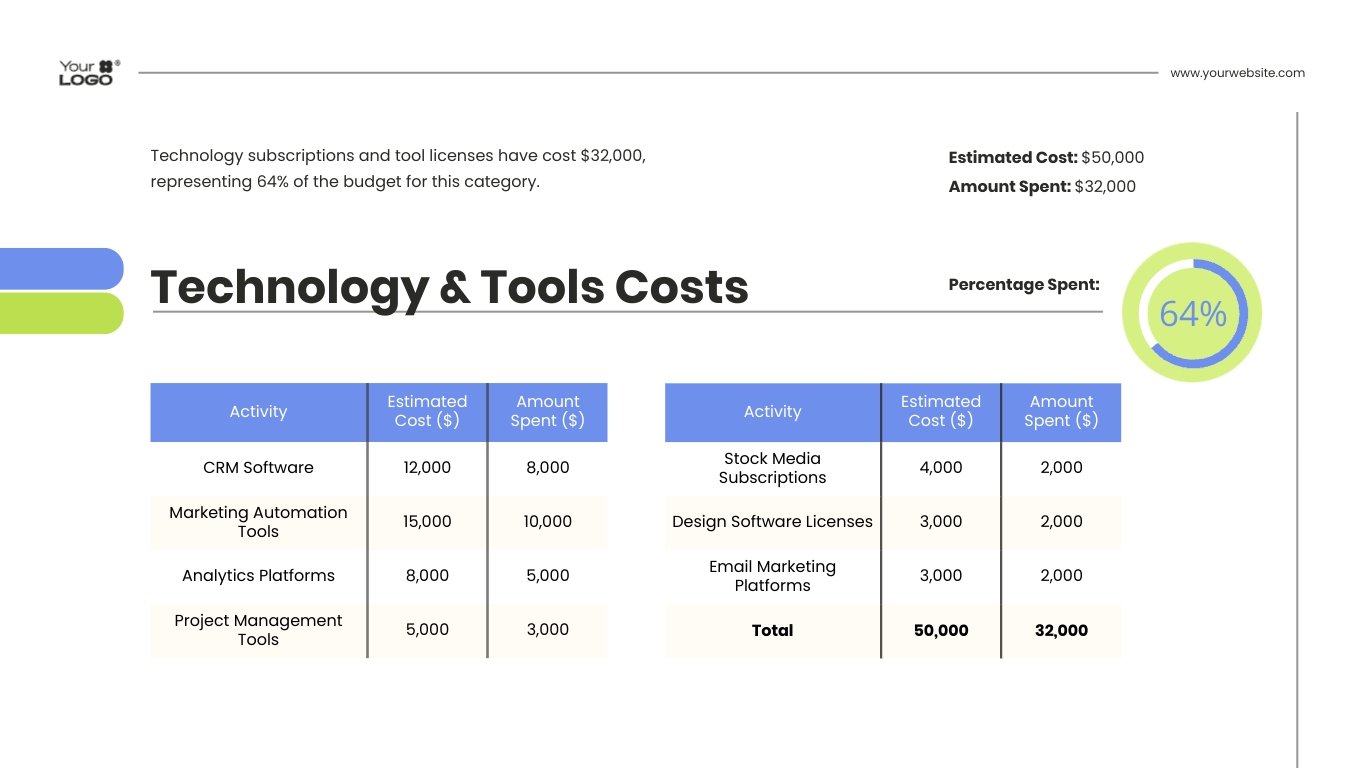 Project Cost Tracking Presentation Template - Slide 9 Project Cost Tracking Presentation Template - Slide 9