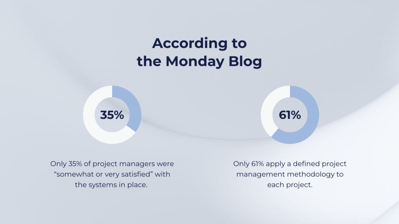 Project Management Webinar Presentation Template - Slide 10 Project Management Webinar Presentation Template - Slide 10