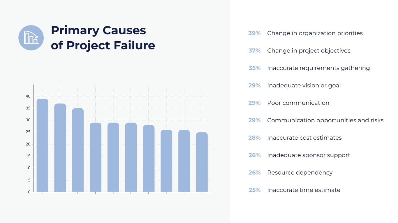 Project Management Webinar Presentation Template - Slide 11 Project Management Webinar Presentation Template - Slide 11