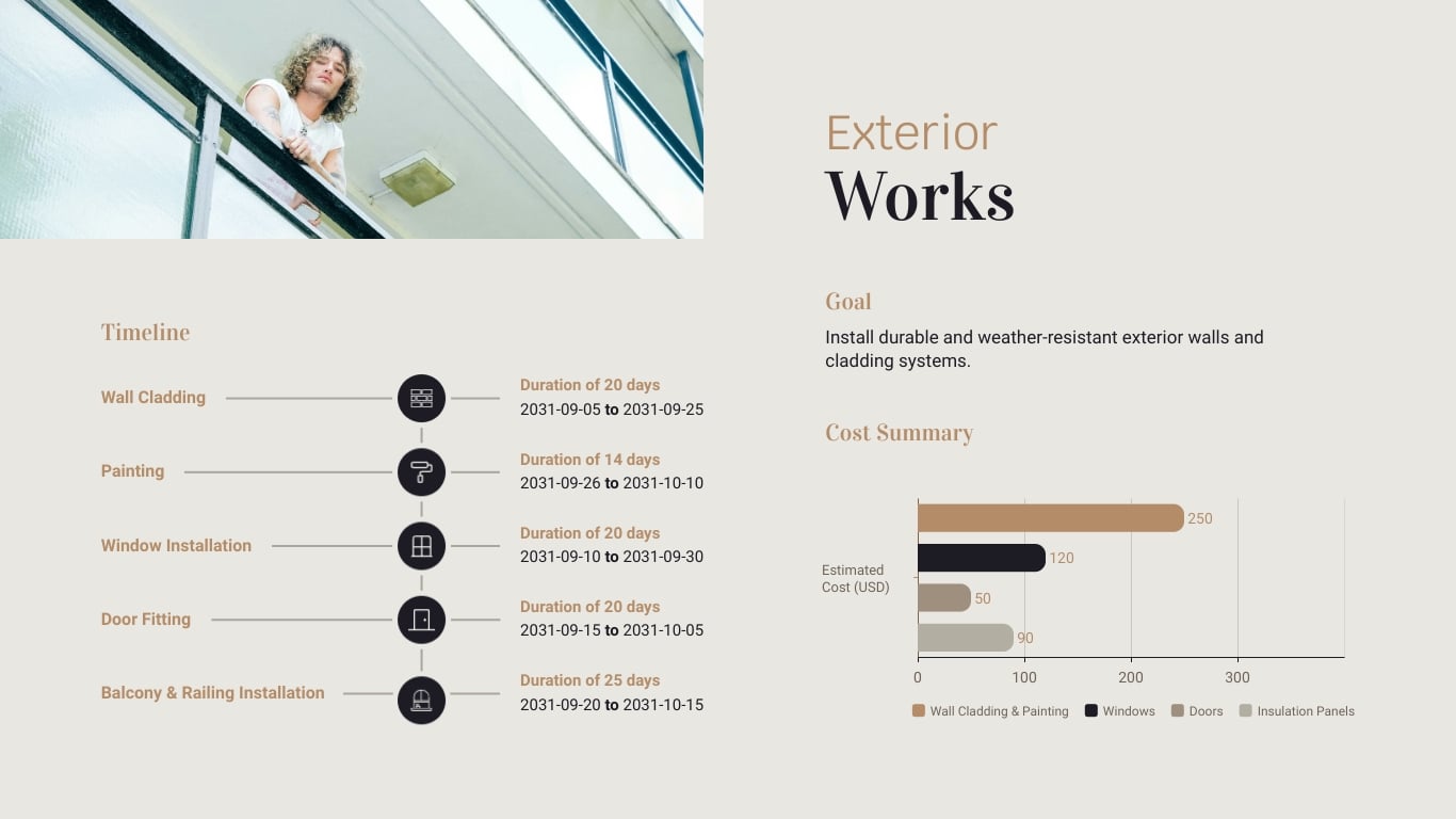 Project Timeline and Cost Presentation Template | Visme
