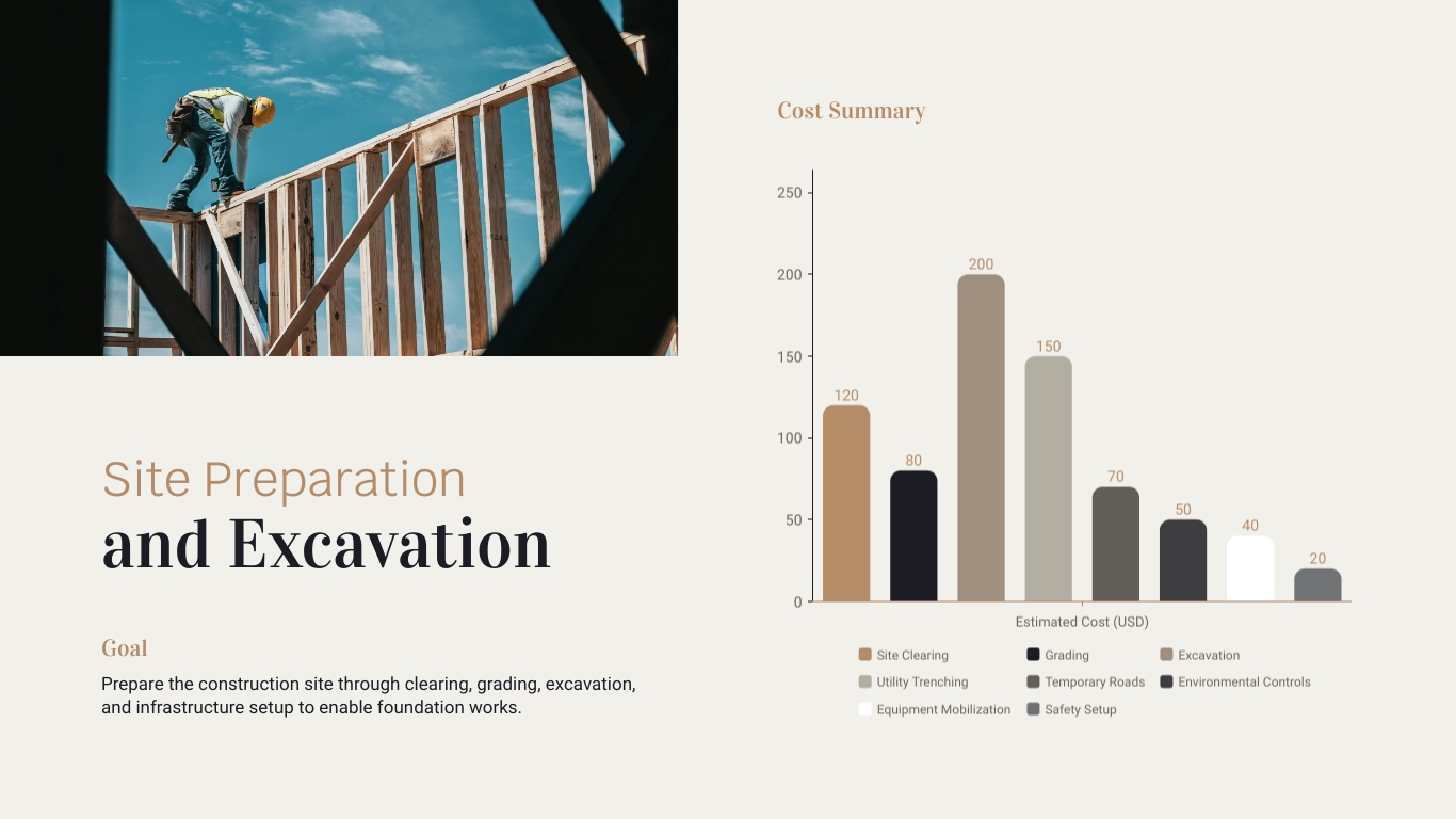 Project Timeline and Cost Presentation Template | Visme