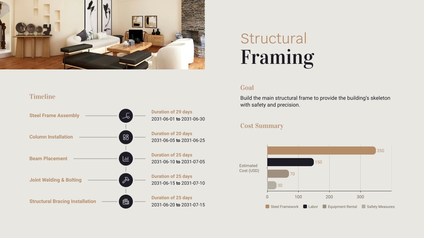 Project Timeline and Cost Presentation