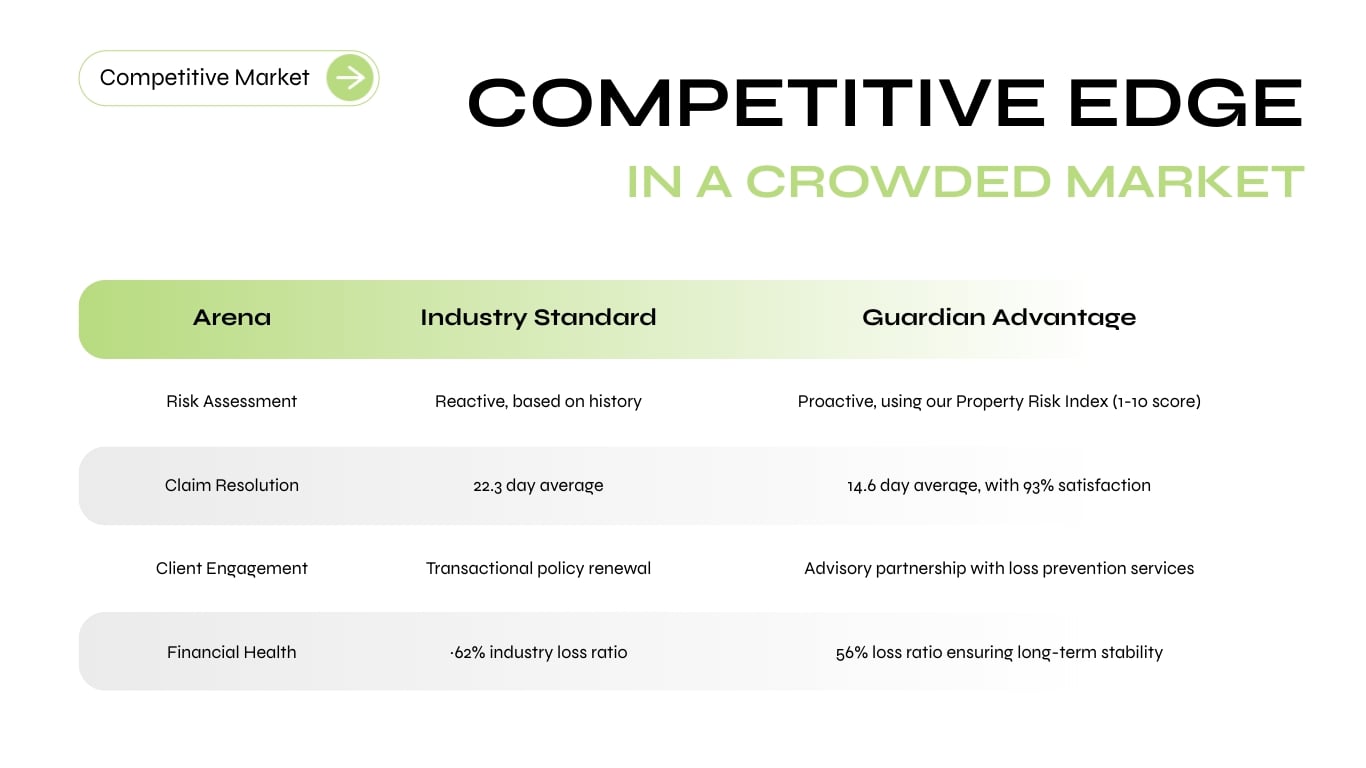 Property Insurance Presentation Template | Visme