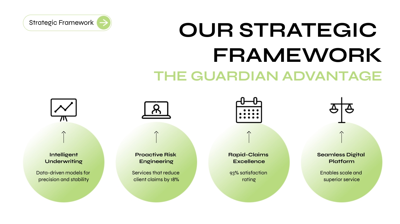 Property Insurance Presentation Template | Visme