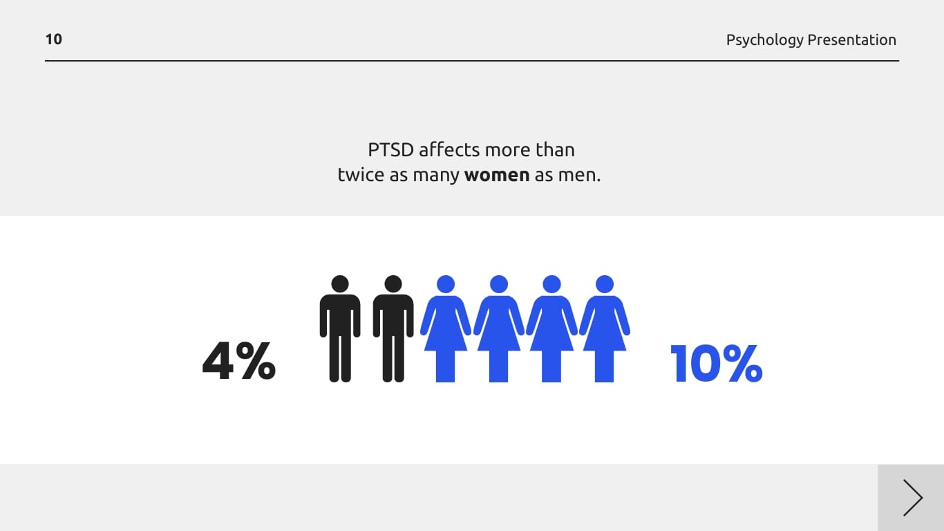 Psychology Presentation Template | Visme