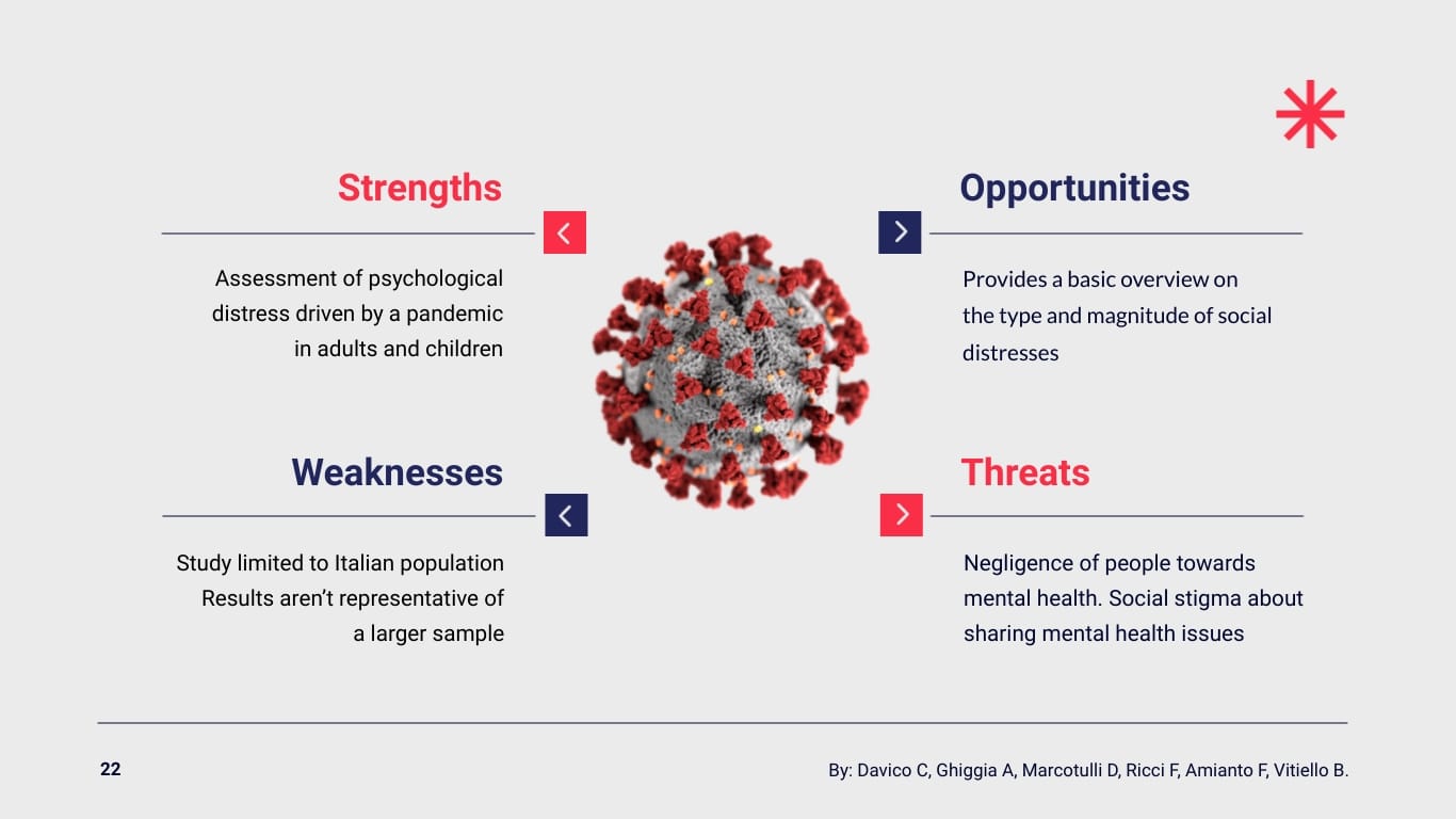 Psychology Research Presentation Template - Slide 22 Psychology Research Presentation Template - Slide 22