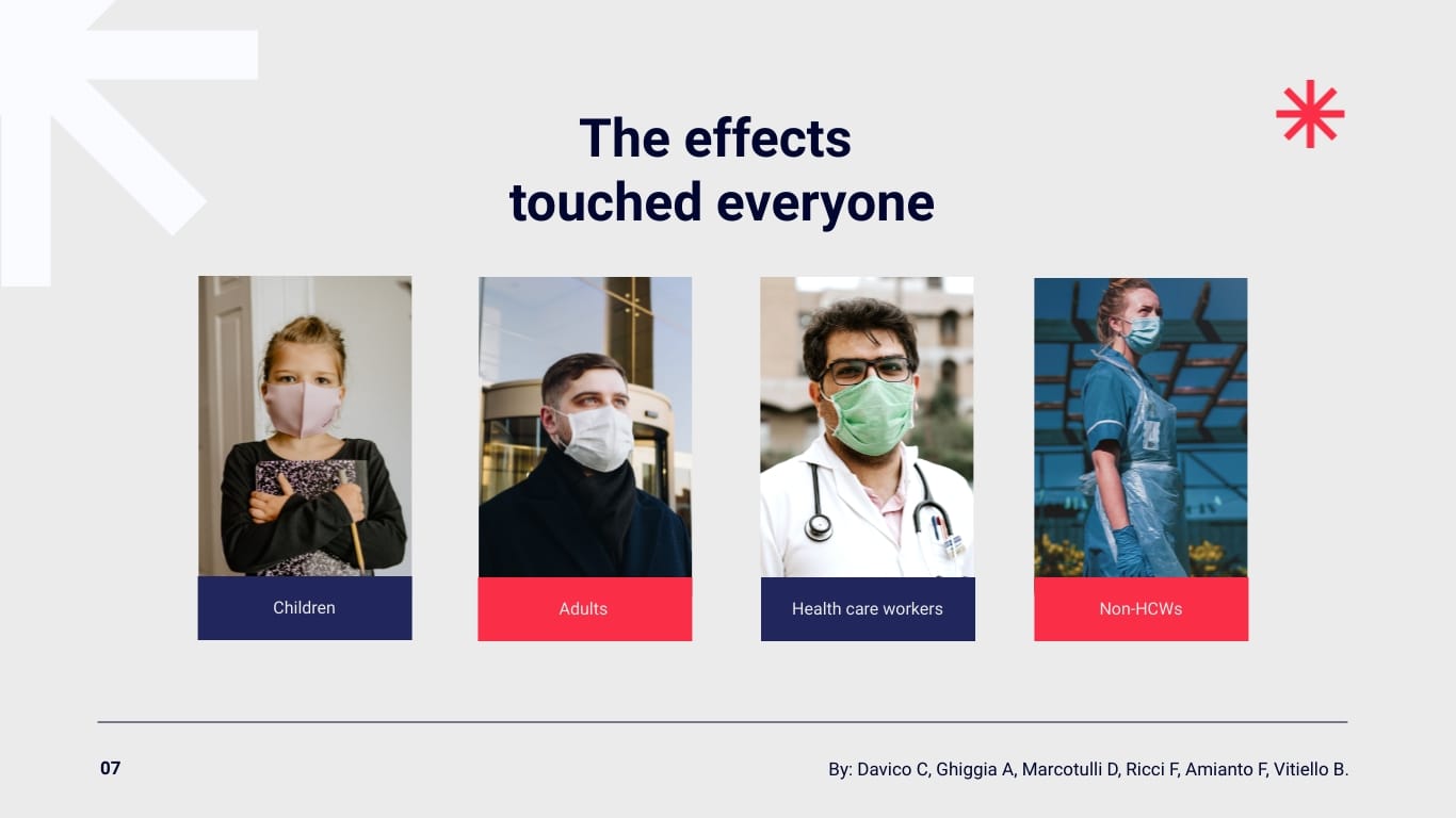 Psychology Research Presentation Template - Slide 7 Psychology Research Presentation Template - Slide 7