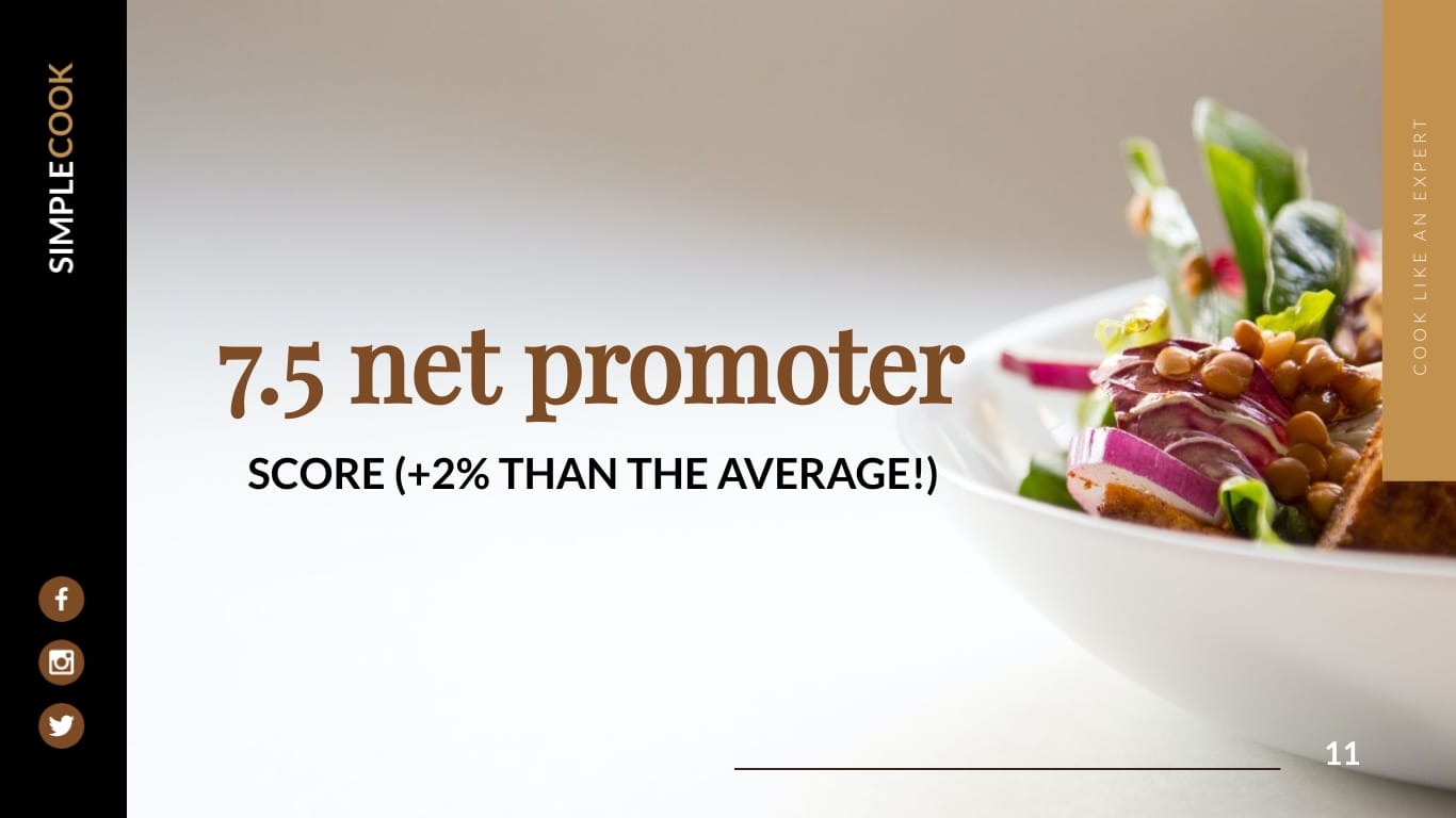 Quick Recipes Product Presentation Template - Slide 11 Quick Recipes Product Presentation Template - Slide 11