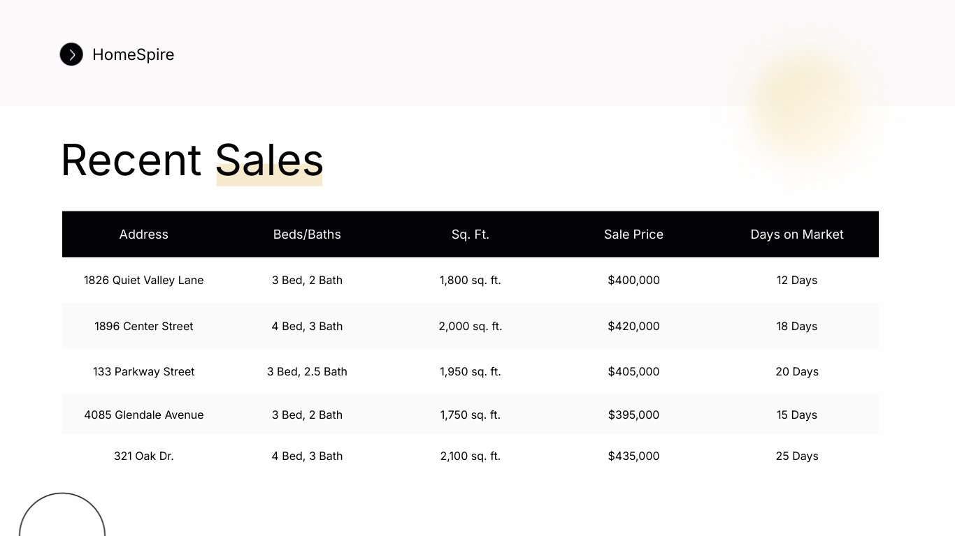 Real Estate Listing Presentation Template - Slide 5 Real Estate Listing Presentation Template - Slide 5