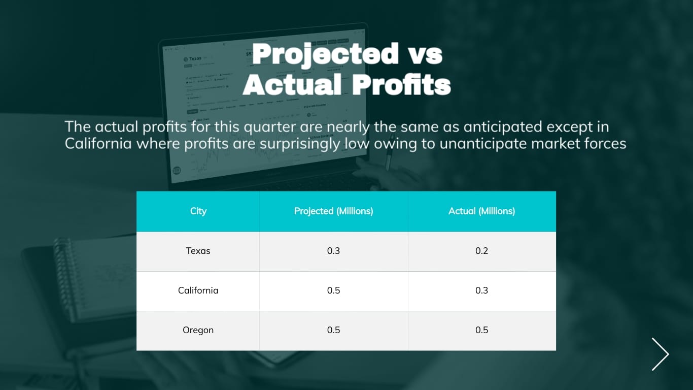 Real Estate Performance Update Presentation Template | Visme