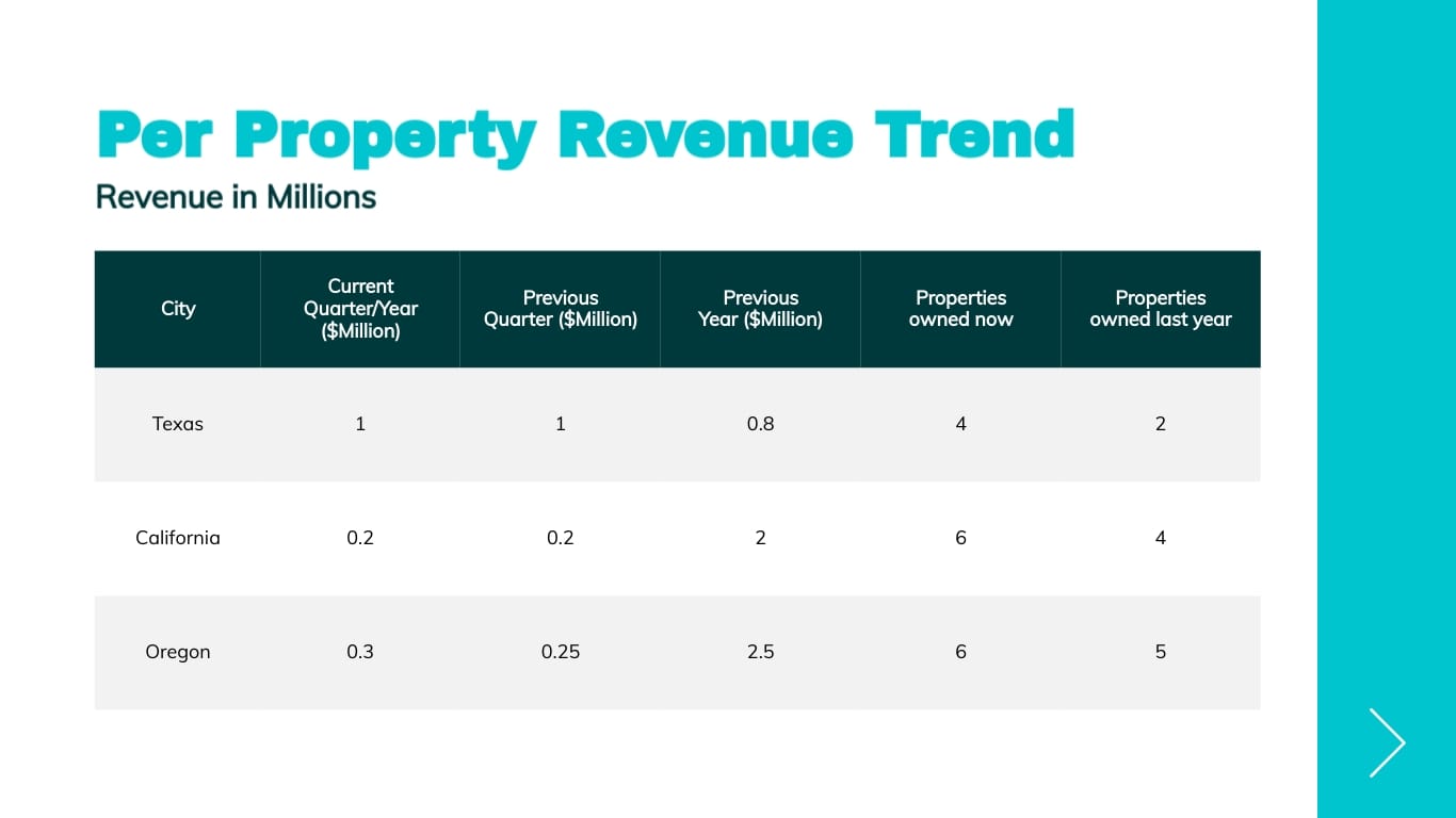 Real Estate Performance Update Presentation Template | Visme