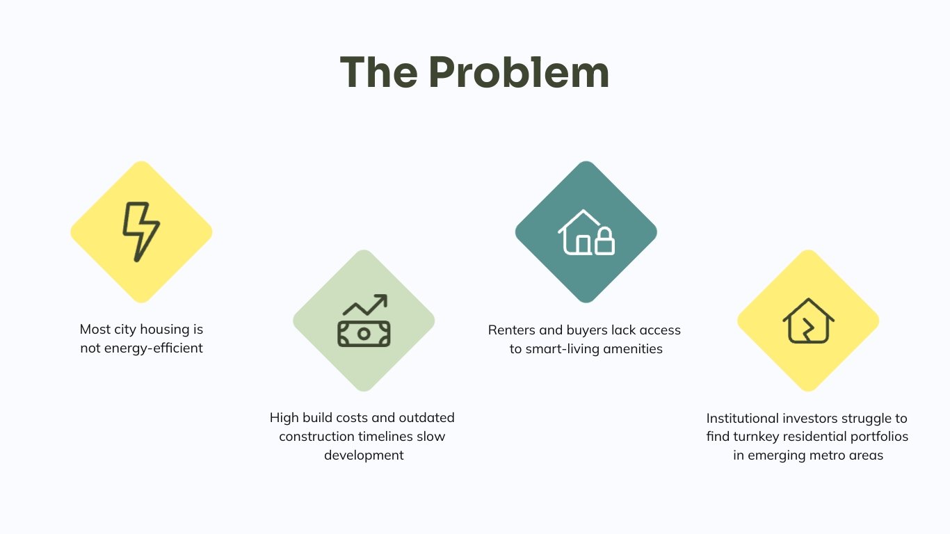 Real Estate Pitch Deck Template - Slide 4 Real Estate Pitch Deck Template - Slide 4
