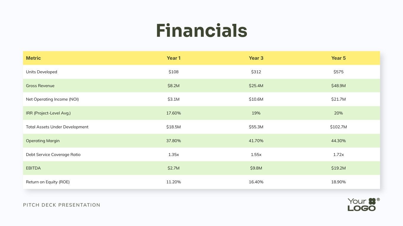 Real Estate Pitch Deck Template - Slide 8 Real Estate Pitch Deck Template - Slide 8